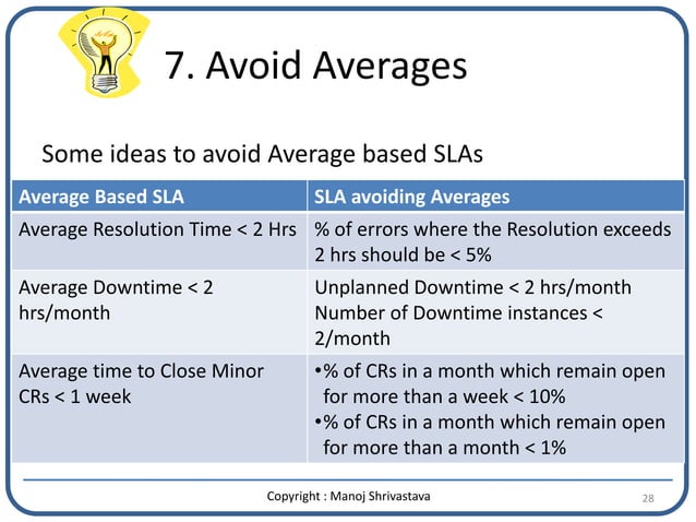 11 Ideas For Negotiating A Better SLA Mechanism | PPT