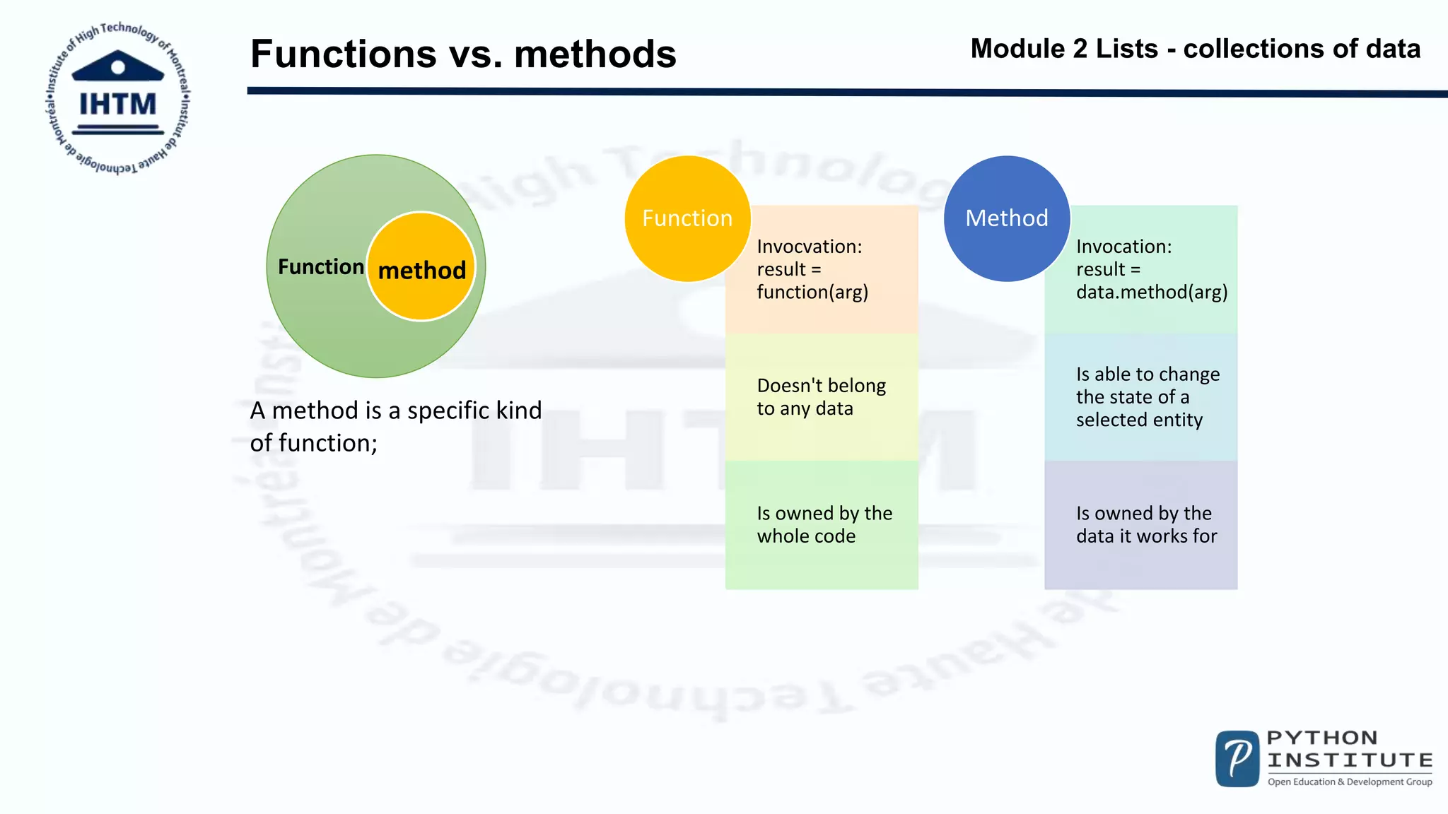 Module 2 Lists - collections of data
Functions vs. methods
Function method
A method is a specific kind
of function;
Invocvation:
result =
function(arg)
Doesn't belong
to any data
Is owned by the
whole code
Function
Invocation:
result =
data.method(arg)
Is able to change
the state of a
selected entity
Is owned by the
data it works for
Method
 