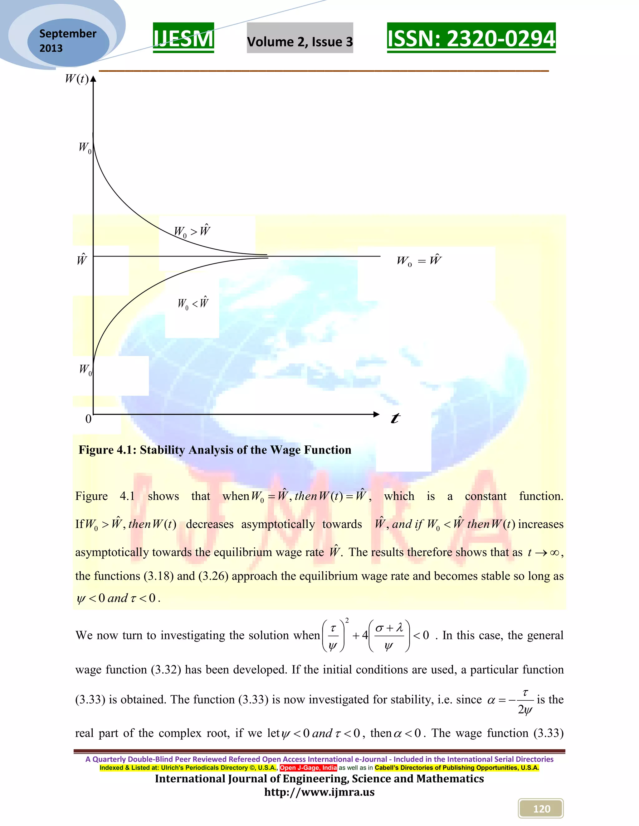 IJESM Volume 2, Issue 3 ISSN: 2320-0294 _________________________________________________________ A Quarterly Double-Blind Peer Reviewed Refereed Open Access International e-Journal - Included in the International Serial Directories Indexed & Listed at: Ulrich's Periodicals Directory ©, U.S.A., Open J-Gage, India as well as in Cabell’s Directories of Publishing Opportunities, U.S.A. International Journal of Engineering, Science and Mathematics http://www.ijmra.us 120 September 2013 Figure 4.1: Stability Analysis of the Wage Function Figure 4.1 shows that when WtWthenWW ˆ)(,ˆ 0  , which is a constant function. If )(,ˆ 0 tWthenWW  decreases asymptotically towards )(ˆ,ˆ 0 tWthenWWifandW  increases asymptotically towards the equilibrium wage rate .ˆW The results therefore shows that as t , the functions (3.18) and (3.26) approach the equilibrium wage rate and becomes stable so long as 00   and . We now turn to investigating the solution when 04 2                  . In this case, the general wage function (3.32) has been developed. If the initial conditions are used, a particular function (3.33) is obtained. The function (3.33) is now investigated for stability, i.e. since    2  is the real part of the complex root, if we let 00   and , then 0 . The wage function (3.33) )(tW 0W WW ˆ 0  Wˆ WW ˆ 0  0W WW ˆ 0  0 t 