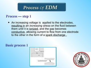  An increasing voltage is applied to the electrodes,
resulting in an increasing stress on the fluid between
them until it is ionized, and the gap becomes
conductive, allowing current to flow from one electrode
to the other in the form of a spark discharge .
 