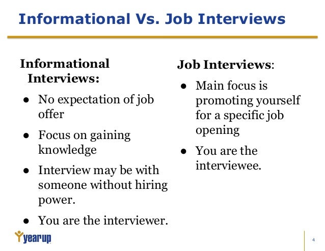 11 informational interviews informational interview