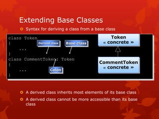 Extending Base Classes
 Syntax for deriving a class from a base class
 A derived class inherits most elements of its base class
 A derived class cannot be more accessible than its base
class
class Token
{
...
}
class CommentToken: Token
{
...
}
CommentToken
« concrete »
Token
« concrete »Derived class Base class
Colon
 