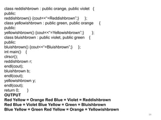 34
class reddishbrown : public orange, public violet {
public:
reddishbrown() {cout<<“=Reddishbrown”;} };
class yellowishbrown : public green, public orange {
public:
yellowishbrown() {cout<<“=Yellowishbrown”;} };
class bluishbrown : public violet, public green {
public:
bluishbrown() {cout<<“=Bluishbrown”;} };
int main() {
clrscr();
reddishbrown r;
endl(cout);
bluishbrown b;
endl(cout);
yellowishbrown y;
endl(cout);
return 0; }
OUTPUT
Red Yellow = Orange Red Blue = Violet = Reddishbrown
Red Blue = Violet Blue Yellow = Green = Bluishbrown
Blue Yellow = Green Red Yellow = Orange = Yellowishbrown
 