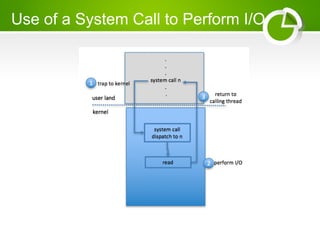 chapter 11 operating system_Input Output systems.pptx