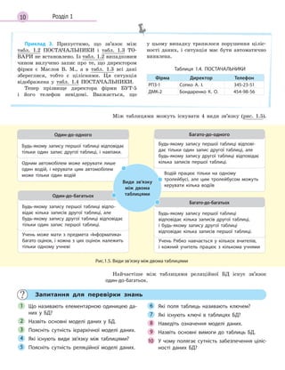 10 Розділ 1
Приклад 3. Припустимо, що зв’язок між
табл. 1.2 ПОСТАЧАЛЬНИКИ і табл. 1.3 ТО-
ВАРИ не встановлено. Із табл. 1.2 випадковим
чином вилучено запис про те, що директором
фірми є Маслов В. М., а в табл. 1.3 всі дані
збереглися, тобто є цілісними. Ця ситуація
відображена у табл. 1.4 ПОСТАЧАЛЬНИКИ.
Тепер прізвище директора фірми БУТ-5
і його телефон невідомі. Вважається, що
у цьому випадку трапилося порушення ціліс-
ності даних, і ситуація має бути автоматично
виявлена.
Таблиця 1.4. ПОСТАЧАЛЬНИКИ
Фірма Директор Телефон
РПЗ­1 Сопко А. І. 345­23­51
ДМК­2 Бондаренко К. О. 454­98­56
Між таблицями можуть існувати 4 види зв’язку (рис. 1.5).
Учень може мати з  предмета «Інформатика»
багато оцінок, і кожна з цих оцінок належить
тільки одному учневі
Будь­якому запису першої таблиці відпо­
відає кілька записів другої таблиці, але
будь­якому запису другої таблиці відповідає
тільки один запис першої таблиці.
Один-до-багатьох
Учень Рябко навчається у  кількох вчителів,
і  кожний учитель працює з  кількома учнями
Будь­якому запису першої таблиці
відповідає кілька записів другої таблиці,
і  будь­якому запису другої таблиці
відповідає кілька записів першої таблиці.
Багато-до-багатьох
Водій працює тільки на одному
тролейбусі, але цим тролейбусом можуть
керувати кілька водіїв
Будь­якому запису першої таблиці відпові­
дає тільки один запис другої таблиці, але
будь­якому запису другої таблиці відповідає
кілька записів першої таблиці.
Багато-до-одного
Одним автомобілем може керувати лише
один водій, і  керувати цим автомобілем
може тільки один водій
Будь­якому запису першої таблиці відповідає
тільки один запис другої таблиці, і  навпаки.
Один-до-одного
Види зв’язку
між двома
таблицями
Рис.1.5. Види зв’язку між двома таблицями
Найчастіше між таблицями реляційної БД існує зв’язок
один­до­багатьох.
Запитання для перевірки знань
Що називають елементарною одиницею да­
них у  БД?
Назвіть основні моделі даних у  БД.
Поясніть сутність ієрархічної моделі даних.
Які існують види зв’язку між таблицями?
Поясніть сутність реляційної моделі даних.
Які поля таблиць називають ключем?
Які існують ключі в  таблицях БД?
Наведіть означення моделі даних.
Назвіть основні вимоги до таблиць БД.
У чому полягає сутність забезпечення ціліс­
ності даних БД?
1
2
3
4
5
6
7
8
9
10
 