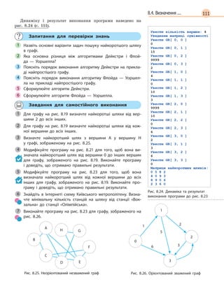 1118.4. Визначення ...
Динаміку і результат виконання програми наведено на
рис. 8.24 (с. 111).
Запитання для перевірки знань
Назвіть основні варіанти задач пошуку найкоротшого шляху
в  графі.
Яка основна різниця між алгоритмами Дейкстри і  Флой-
да  —  Уоршелла?
Поясніть порядок виконання алгоритму Дейкстри на прикла-
ді найпростішого графу.
Поясніть порядок виконання алгоритму Флойда  —  Уоршел-
ла на прикладі найпростішого графу.
Сформулюйте алгоритм Дейкстри.
Сформулюйте алгоритм Флойда  —  Уоршелла.
1
2
3
4
5
6
Завдання для самостійного виконання
Для графу на рис.  8.19 визначте найкоротші шляхи від вер-
шини 2  до всіх інших.
Для графу на рис.  8.19 визначте найкоротші шляхи від кож-
ної вершини до всіх інших.
Визначте найкоротший шлях з  вершини  А у вершину H
у  графі, зображеному на рис.  8.25.
Модифікуйте програму на рис.  8.21 для того, щоб вона ви-
значала найкоротший шлях від вершини 0 до інших вершин
для графу, зображеного на рис.  8.19. Виконайте програму
і  доведіть, що отримано правильні результати.
Модифікуйте програму на рис.  8.23 для того, щоб вона
визначала найкоротший шлях від кожної вершини до всіх
інших для графу, зображеного на рис.  8.19. Виконайте про-
граму і  доведіть, що отримано правильні результати.
Знайдіть в  Інтернеті схему Київського метрополітену. Визна-
чте мінімальну кількість станцій на шляху від станції «Вок-
зальна» до станції «Олімпійська».
Виконайте програму на рис. 8.23 для графу, зображеного на
рис.  8.26.
1
Для графу на рис.  8.19 визначте найкоротші шляхи від кож-2
Визначте найкоротший шлях з  вершини  А у вершину H3
4
5
A
H G
F
ED
C
B
Рис. 8.25. Неорієнтований незважений граф
1
5
2
6 3
1
2
0
3
Рис.  8.26. Орієнтований зважений граф
6
7
Рис. 8.24. Динаміка та  результат
виконання програми до рис.  8.23
 