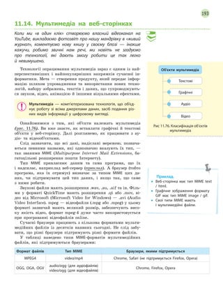 193
11.14. Мультимедіа на веб-сторінках
Коли ми «в один клік» створюємо власний відеоканал на
YouTube, викладаємо фотозвіт про нашу мандрівку в «живий
журнал», коментуємо нову книгу у  своєму блозі  — інакше
кажучи, робимо звичні нам речі, ми навіть не згадуємо
про технології, які дають змогу робити це так легко
й  невимушено.
Технології опрацювання мультимедіа зараз є одним із най-
перспективніших і найпопулярніших напрямків сучасної ін-
форматики. Мета — створення продукту, який передає інфор-
мацію шляхом упровадження та використання нових техно-
логій, набору зображень, текстів і даних, що супроводжують-
ся звуком, відео, анімацією й іншими візуальними ефектами.
Мультимедіа  — комп’ютеризована технологія, що об’єд-
нує роботу зі всіма джерелами даних, засіб подання різ-
них видів інформації у  цифровому вигляді.
Ознайомимося з тим, які об’єкти належать мультимедіа
(рис. 11.76). Ви вже знаєте, як вставляти графічні й текстові
об’єкти у веб-сторінку. Далі розглянемо, як працювати з ау-
діо- та відеооб’єктами.
Слід зазначити, що всі дані, надіслані мережею, познача-
ються певними назвами, які однозначно вказують їх тип, —
так званими MIME (Multipurpose Internet Mail Extensions, ба-
гатоцільові розширення пошти Інтернету).
Тип MIME привласнює даним та сама програма, що їх
і надсилає, наприклад веб-сервер (приклад). А браузер (тобто
програма, яка їх отримує) визначає за типом MIME цих да-
них, чи підтримувати цей тип даних, і якщо так, що саме
з ними робити.
Звукові файли мають розширення .wav, .au, .aif та ін. Філь-
ми у форматі QuickTime мають розширення .qt або .mov, ві-
део від Microsoft (Microsoft Video for Windows) — .avi (Audio
Video Interface). mpeg — відеофайли (.mpg або .mpeg) у цьому
форматі зазвичай мають великий розмір, забезпечують висо-
ку якість відео, формат mpeg-4 дуже часто використовується
при програванні відеофайлів оnline.
Сучасні браузери працюють з кількома форматами мульти-
медійних файлів із десятків наявних сьогодні. Не слід забу-
вати, що різні браузери підтримують різні формати файлів.
У таблиці наведено типи MIME-форматів мультимедійних
файлів, які підтримуються браузерами:
Формат файлів Тип MIME Браузери, якими підтримується
MPEG4 video/mp4 Chrome, Safari (не підтримується Firefox, Opera)
OGG, OGA, OGV
audio/ogg (для аудіофайлів)
video/ogg (для відеофайлів)
Chrome, Firefox, Opera
Текстові
Об’єкти мультимедіа
Графічні
Аудіо
Відео
Рис 11.76. Класифікація об’єктів
мультимедіа
Приклад.
• Веб-сторінка має тип MIME text
/ html.
• Графічне зображення формату
GIF має тип MIME image / gif.
• Свої типи MIME мають
і  мультимедійні файли.
 