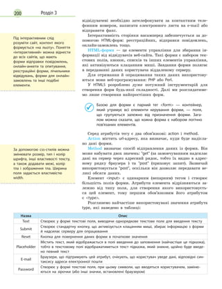 200 Розділ 3
відвідувачеві необхідно зателефонувати за контактним теле-
фонним номером, написати електронного листа на e-mail або
відправити факс.
Інтерактивність сторінки насамперед забезпечується за до-
помогою HTML-форм: реєстраційних, відправки повідомлень,
онлайн-замовлень тощо.
HTML-форми — це елементи управління для збирання ін-
формації від відвідувачів веб-сайта. Такі форми є набором тек-
стових полів, кнопок, списків та інших елементів управління,
які активізуються клацанням миші. Завдання форми полягає
в передаванні даних користувача віддаленому серверу.
Для отримання й опрацювання таких даних використову-
ються мови веб-програмування: PHP або Perl.
У HTML5 розроблено дуже потужний інструментарій для
створення форм будь-якої складності. Далі ми розглядатиме-
мо лише створення найпростіших форм.
Базою для форми є парний тег form — контейнер,
який утримує всі елементи керування форми, — поля,
що групуються залежно від призначення форми. Зага-
лом можна сказати, що кожна форма є набором логічно
пов’язаних елементів.
Серед атрибутів тегу є два обов’язкові: action і method.
Action містить url-адресу, яка визначає, куди буде надісла-
но дані форми.
Method визначає спосіб відправлення даних із форми. Він
може набувати двох значень: get (за замовчуванням надсилає
дані на сервер через адресний рядок, тобто їх видно в адрес-
ному рядку браузера ) та post (приховує запит). Зазвичай
використовується post, оскільки він дозволяє передавати ве-
ликі обсяги даних.
Елемент input є одинарним (непарним) тегом і створює
більшість полів форми. Атрибути елемента відрізняються за-
лежно від типу поля, для створення якого використовуєть-
ся цей елемент, тому першим обов’язковим його атрибутом
є  type.
Розглянемо найчастіше використовувані значення атрибута
type, які наведено в таблиці:
Назва Опис
Text Створює у формі текстові поля, виводячи однорядкове текстове поле для введення тексту
Submit
Створює стандартну кнопку, що активізується клацанням миші, збирає інформацію з  форми
й надсилає серверу для опрацювання
Reset Кнопка для повернення даних форми в початкове значення
Placeholder
Містить текст, який відображається в полі введення до заповнення (найчастіше це підказка),
тобто в текстовому полі відображатиметься текст підказки, який зникне, щойно буде введе-
но певний текст
E-mail
Браузери, що підтримують цей атрибут, очікують, що користувач уведе дані, відповідні син-
таксису адреси електронної пошти
Password
Створює у формі текстові поля, при цьому символи, що вводяться користувачем, заміню-
ються на зірочки (або інші значки, встановлені браузером)
Під інтерактивним слід
розуміти сайт, контент якого
формується «на льоту». Поняття
«інтерактивний» можна віднести
до всіх сайтів, що мають
форми відправки повідомлень,
онлайн-анкети та опитування,
реєстраційні форми, лічильники
відвідувань, форми для онлайн-
замовлень та інші подібні
елементи.
За допомогою css-стилів можна
змінювати розмір, тип і колір
шрифта, інші властивості тексту,
а також додавати межі, колір
тла і зображення тла. Ширина
поля задається властивістю
width.
 