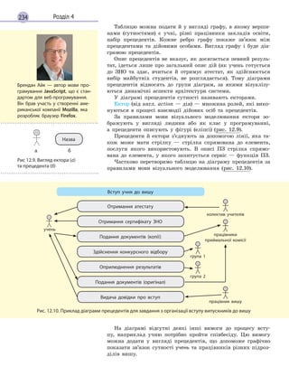 234 Розділ 4
Таблицю можна подати й у вигляді графу, в якому верши-
нами (сутностями) є учні, різні працівники закладів освіти,
набір прецедентів. Кожне ребро графу покаже зв’язок між
прецедентами та дійовими особами. Вигляд графу і буде діа-
грамою прецедентів.
Опис прецедентів не вказує, як досягається певний резуль-
тат, ідеться лише про загальний опис дій (як учень готується
до ЗНО та здає, вчиться й отримує атестат, як здійснюється
вибір майбутніх студентів, не розглядається). Тому діаграми
прецедентів відносять до групи діаграм, за якими візуалізу-
ються динамічні аспекти архітектури системи.
У діаграмі прецедентів сутності називають екторами.
Ектор (від англ. аction — дія) — множина ролей, які вико-
нуються в процесі взаємодії дійових осіб та прецедентів.
За правилами мови візуального моделювання ектори зо-
бражують у вигляді людини або як клас у програмуванні,
а прецеденти описують у фігурі (еліпсі) (рис. 12.9).
Прецеденти й ектори з’єднують за допомогою лінії, яка та-
кож може мати стрілку — стрілка спрямована до елемента,
послуги якого використовують. В описі ПЗ стрілка спрямо-
вана до елемента, у якого запитується сервіс — функція ПЗ.
Частково перетворимо таблицю на діаграму прецедентів за
правилами мови візуального моделювання (рис. 12.10).
Отримання атестату
Отримання сертифікату ЗНО
Подання документів (копії)
Подання документів (оригінал)
Оприлюднення результатів
Видача довідки про  вступ
Здійснення конкурсного відбору
Вступ учня до вишу
учень
колектив учителів
працівники
приймальної комісії
група 2
група 1
працівник вишу
Рис. 12.10. Приклад діаграми прецедентів для завдання з організації вступу випускників до вишу
На діаграмі відсутні деякі інші вимоги до процесу всту-
пу, наприклад учню потрібно пройти співбесіду. Цю вимогу
можна додати у вигляді прецедентів, що допоможе графічно
показати зв’язок сутності учень та працівників різних підроз-
ділів вишу.
Брендан Айк — автор мови про­
грамування JavaScript, що є  стан-
дартом для веб-програмування.
Він брав участь у  створенні аме-
риканської компанії Mozilla, яка
розробляє браузер Firefox.
Назва
а

б
Рис 12.9. Вигляд ектора (а)
та прецедента (б)
 