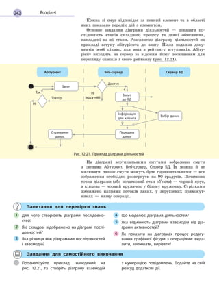 242 Розділ 4
Кожна зі смуг відповідає за певний елемент та в області
яких показано перелік дій з елементом.
Основне завдання діаграми діяльностей — показати по-
слідовність етапів складного процесу та деякі обмеження,
накладені на ці етапи. Розглянемо діаграму діяльностей на
прикладі вступу абітурієнта до вишу. Після подання доку-
ментів особі цікаво, яка вона в рейтингу вступників. Абіту-
рієнт виходить на сервер за відомим йому посиланням для
перегляду списків і свого рейтингу (рис. 12.21).
Запит
Запит
до БД
Інформація
для клієнта
Вибір даних
Передача
даних
Отримання
даних
Абітурієнт Веб-сервер Сервер БД
Ні
(відсутній)
Ні
Так
є
Доступ
Повтор
Рис. 12.21. Приклад діаграми діяльностей
На діаграмі вертикальними смугами зображено смуги
з іменами Абітурієнт, Веб-сервер, Сервер БД. Їх можна й не
малювати, також смуги можуть бути горизонтальними — все
зображення необхідно розвернути на 90 градусів. Початкова
точка діаграми (або початковий стан об’єкта) — чорний круг,
а кінцева — чорний кружечок у білому кружочку. Стрілками
зображено напрями потоків даних, у зкруглених прямокут-
никах — назву операції.
Запитання для перевірки знань
Для чого створюють діаграми послідовно-
стей?
Які складові відображено на діаграмі послі-
довностей?
Яка різниця між діаграмами послідовностей
і  взаємодій?
Що моделює діаграма діяльностей?
Яка відмінність діаграми взаємодій від діа-
грами активностей?
Як показати на діаграмах процес редагу-
вання графічної фігури з  операціями: вида-
лити, копіювати, вирізати?
1
2
3
4
5
6
Завдання для самостійного виконання
Проаналізуйте приклад, наведений на
рис.  12.21, та  створіть діаграму взаємодій
з  нумерацією повідомлень. Додайте на свій
розсуд додаткові дії.
 