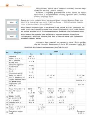 66 Розділ 2
На практиці прості числа деякого діапазону інколи збері-
гаються в таблиці (масиві, списку).
Сутність алгоритму розкладання цілого числа на прості
множники з використанням масиву простих чисел шляхом
повного перебору така:
Крок 1
Задане ціле число порівнюється зі значенням першого елемента масиву. Якщо вони
рівні, то це означає, що саме число є  простим. Інакше  — робиться спроба поділити
число на значення цього елемента масиву.
Крок 2
Якщо залишок дорівнює нулю, то множником є  цей дільник, а  частка ділиться на зна-
чення цього самого елемента масиву. Цей процес продовжується доти, поки залишок
від ділення чергової частки на значення елемента масиву не буде дорівнювати нулю.
Крок 3
Якщо залишок не дорівнює нулю, вибирається черговий елемент масиву і  далі
продовжуються аналогічні процеси доти, поки остання частка не буде дорівнювати
значенню елемента масиву.
Алгоритм факторизації натурального числа і його реаліза-
цію на прикладі факторизації числа 90 наведено в табл. 5.2.
Таблиця 5.2. Послідовність виконання алгоритму факторизації
№ Алгоритм
Цикл
1-й 2-й 3-й 4-й 5-й 6-й
1
Створити
mas1 =  [2, 3, 5, 7]
mas1 = 
[2, 3, 5, 7]
2
k1  —  довжина
масиву mas1
k1 := 4
3
Створити порожній
масив mas2
mas2[]
4 Увести n n := 90
5
I := 0 
(лічильник циклів)
I := 0
6
Якщо n  = mas1[i],
то п. 7, інакше  —  п. 9
90 =  2,
ні, п. 9
45 =  3, ні,
п. 9
5 =  5, так,
п. 7
7
Додати елемент mas1[i]
до масиву mas2
mas2 [3] := 5
8
Перервати цикл
(до п. 15)
до п. 15
9
Якщо n%mas1[i] == 0,
то п. 10, інакше  — 
п.  13
90%2 ==
0,
так, п. 10
45%2 ==
0,
ні, до п.
13
45%3 ==
0, так, до
п. 10
15%3 ==
0, так, до
п. 10
5%3 ==
0, ні, до
п. 13
10
Додати mas1[i]
до масиву mas2
mas2[0]
:= 2
mas2[1] := 3 mas2[2] := 3
11 n := n//mas1[i] n := 45 n := 15 n := 5
12 Перейти до п. 9 до п. 9 до п. 9 до п. 9
13 i := i+1 i := 1 i := 2
14
Якщо i = k1, то п. 6,
інакше  —  п. 15
i =
 
4, так,
до п. 6
i
 
=
 
4, так
до п. 6
15
Виведення масиву
mas2
Виведення
2  3 3  5
 