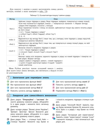 917.2. Функції і методи...
Для пошуку і заміни в рядку застосовують понад десять
методів, основні з яких наведено в табл. 7.3.
Таблиця 7.3. Основні методи пошуку і заміни в рядку
Метод Опис
find ()
Здійснює пошук підрядка в  рядку. Якщо підрядок знайдено, повертається номер позиції,
після якої починається підрядок. Інакше  —  повертається значення –1. Формат методу:
рядок.find (підрядок, [початок [, кінець]])
Якщо параметри початок і  кінець не вказані, здійснюється пошук від самого початку рядка
до його кінця:
sl =  пошук підрядка в  рядку
sl.find (шук), sl.find (підряд), sl.find (кут)
(2, 6, –1)
index ()
Відрізняється від методу find () лише тим, що у  випадку, коли підрядок у  рядку відсутній,
генерується виняток ValueError
rfind ()
Відрізняється від методу find () лише тим, що повертається номер позиції рядка, на якій
закінчується підрядок
count ()
Визначає кількість входжень підрядка в  рядок:
sl =  пошук підрядка в  рядку
sl.count (ряд), sl.count (шук), sl.count (мас)
(2, 1, 0)
replace ()
Виконує заміну всіх входжень заданого підрядка в  рядку на новий підрядок і  повертає но-
вий рядок. Формат методу:
рядок.replace (підрядок заміни, новий підрядок)
print (старий комп’ютер.replace (старий, новий))
новий комп’ютер
Мова Python реалізує також складний пошук і заміну.
Для цього існує низка методів, які містяться у модулі re (тут
не розглядається).
Запитання для перевірки знань
Для чого призначена функція len()?
Яке призначення має функція chr()?
Для чого призначений метод find ()?
Поясніть сутність методу replace ().
Для чого призначений метод count ()?
Поясніть сутність методу upper ().
Для чого призначений метод join ()?
Порівняйте методи find () і rfind ().
1
2
3
4
5
6
7
8
Завдання для самостійного виконання
Дано рядки: Операційна і  система. Ви-
значте довжину кожного рядка, об’єднайте
їх в  один рядок і  визначте його загальну
довжину.
Дано чотири рядки: Великі річки України:,
Дніпро, Дністер, Десна. Визначте дов-
жину кожного рядка, об’єднайте їх в  один
і  визначте довжину нового рядка.
Дано рядок Рим  —  столиця Італії, Київ  —
столиця України. Визначте код букви м
і кількість входжень підрядка столиця в ря-
док.
Дано рядок microsoft Word. Замініть пер-
шу букву великою буквою М, визначте кіль-
кість букв о  в рядку і  код букви на п’ятій
позиції.
Дано рядок Інструкція для користувача.
Замініть слово користувача словом учня
і  визначте позицію, з  якої починається під-
рядок для.
1
2
3
4
5
 