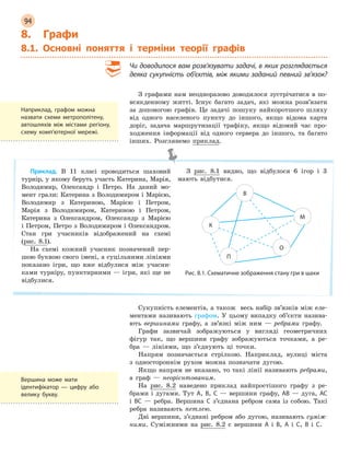 94
8. Графи
8.1. Основні поняття і терміни теорії графів
Чи доводилося вам розв’язувати задачі, в яких розглядається
деяка сукупність об’єктів, між якими заданий певний зв’язок?
З графами нам неодноразово доводилося зустрічатися в по-
всякденному житті. Існує багато задач, які можна розв’язати
за допомогою графів. Це задачі пошуку найкоротшого шляху
від одного населеного пункту до іншого, якщо відома карта
доріг, задача маршрутизації трафіку, якщо відомий час про-
ходження інформації від одного сервера до іншого, та багато
інших. Розглянемо приклад.
Приклад. В 11 класі проводиться шаховий
турнір, у якому беруть участь Катерина, Марія,
Володимир, Олександр і Петро. На даний мо-
мент грали: Катерина з Володимиром і Марією,
Володимир з Катериною, Марією і Петром,
Марія з Володимиром, Катериною і Петром,
Катерина з Олександром, Олександр з Марією
і Петром, Петро з Володимиром і Олександром.
Стан гри учасників відображений на схемі
(рис. 8.1).
На схемі кожний учасник позначений пер-
шою буквою свого імені, а суцільними лініями
показано ігри, що вже відбулися між учасни-
ками турніру, пунктирними — ігри, які ще не
відбулися.
З рис. 8.1 видно, що відбулося 6 ігор і 3
мають відбутися.
К
П
О
М
В
Рис. 8.1. Схематичне зображення стану гри в шахи
Сукупність елементів, а також весь набір зв’язків між еле-
ментами називають графом. У цьому випадку об’єкти назива-
ють вершинами графу, а зв’язкі між ним — ребрами графу.
Графи зазвичай зображуються у вигляді геометричних
фігур так, що вершини графу зображуються точками, а ре-
бра — лініями, що з’єднують ці точки.
Напрям позначається стрілкою. Наприклад, вулиці міста
з одностороннім рухом можна позначати дугою.
Якщо напрям не вказано, то такі лінії називають ребрами,
а граф — неорієнтованим.
На рис. 8.2 наведено приклад найпростішого графу з ре-
брами і дугами. Тут A, B, C — вершини графу, AB — дуга, AC
і BC — ребра. Вершина C з’єднана ребром сама із собою. Такі
ребра називають петлею.
Дві вершини, з’єднані ребром або дугою, називають суміж-
ними. Суміжними на рис. 8.2 є вершини A і B, A і C, B і C.
Наприклад, графом можна
назвати схеми метрополітену,
автошляхів між містами регіону,
схему комп’ютерної мережі.
Вершина може мати
ідентифікатор — цифру або
велику букву.
 