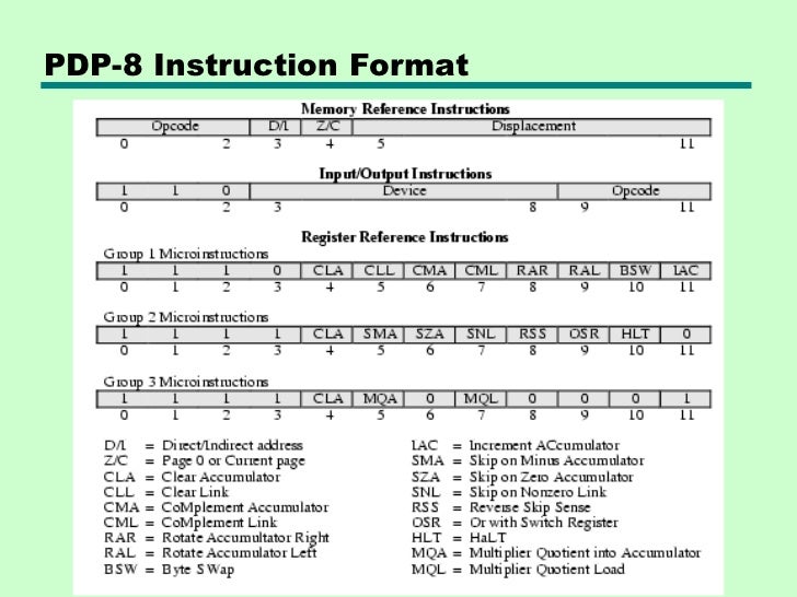 11 instruction sets addressing modes