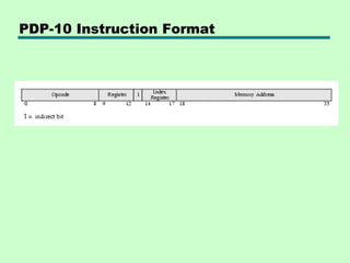 PDP-10 Instruction Format
 
