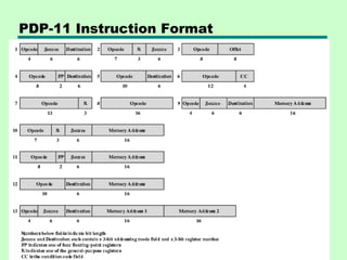 PDP-11 Instruction Format
 