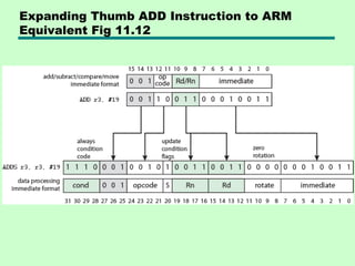 Expanding Thumb ADD Instruction to ARM
Equivalent Fig 11.12
 