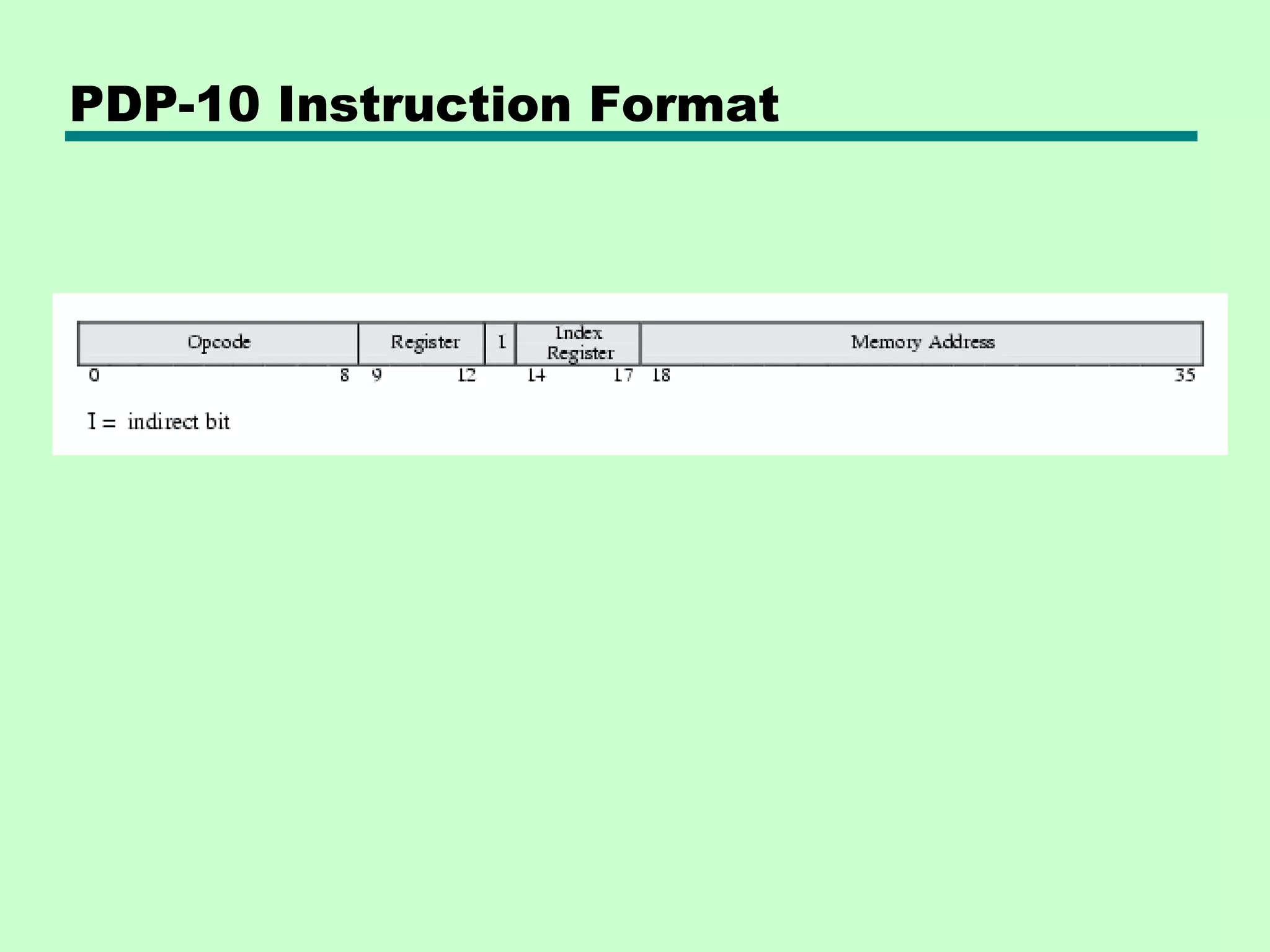 PDP-10 Instruction Format
 