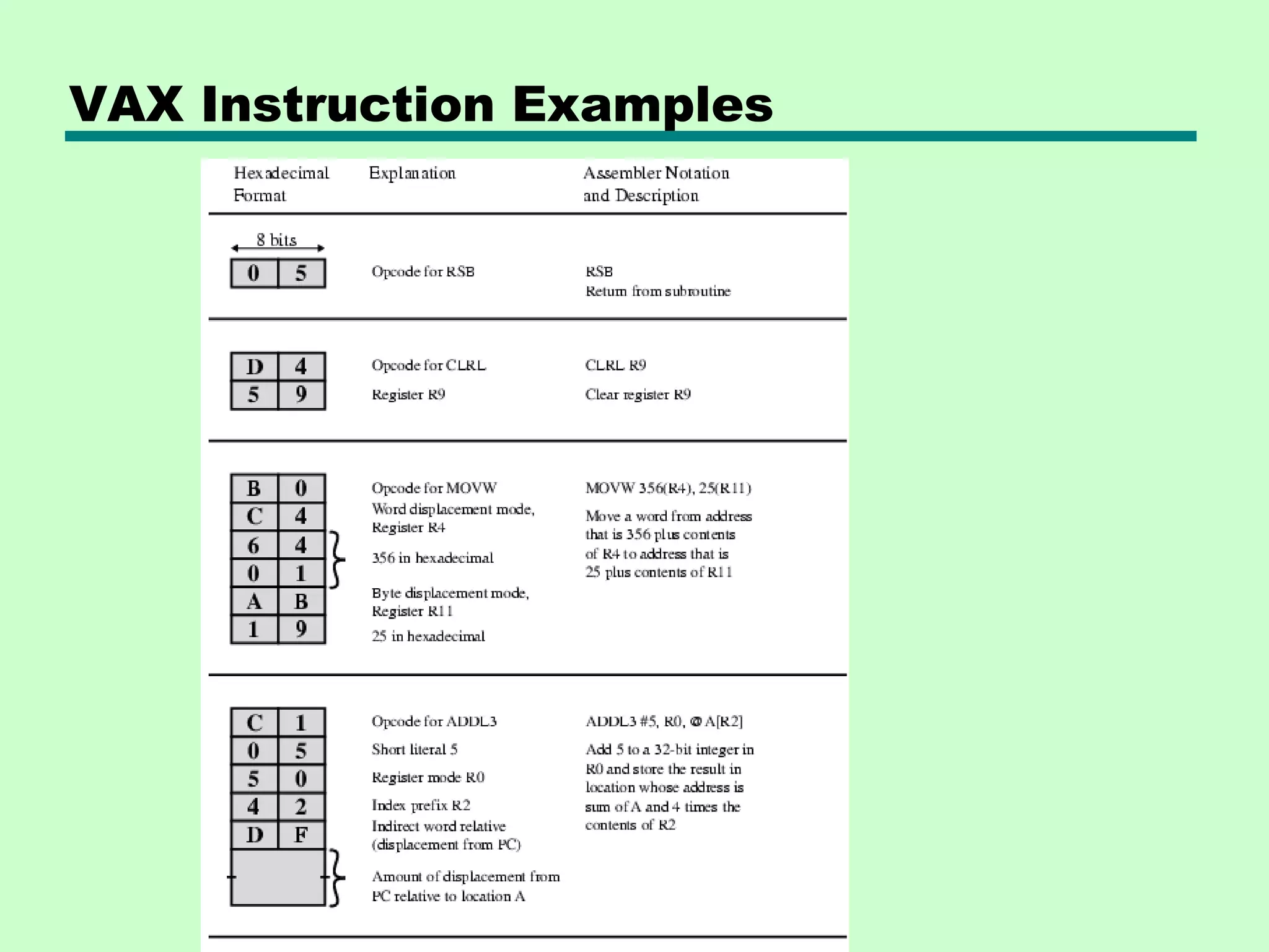 VAX Instruction Examples
 