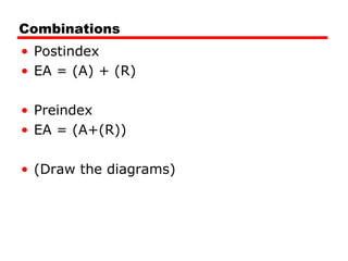 Combinations
• Postindex
• EA = (A) + (R)
• Preindex
• EA = (A+(R))
• (Draw the diagrams)
 