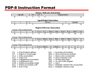 PDP-8 Instruction Format
 