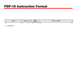 PDP-10 Instruction Format
 