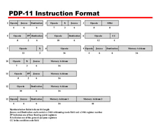 PDP-11 Instruction Format
 