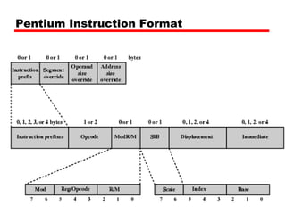 Pentium Instruction Format
 