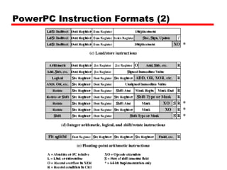 PowerPC Instruction Formats (2)
 
