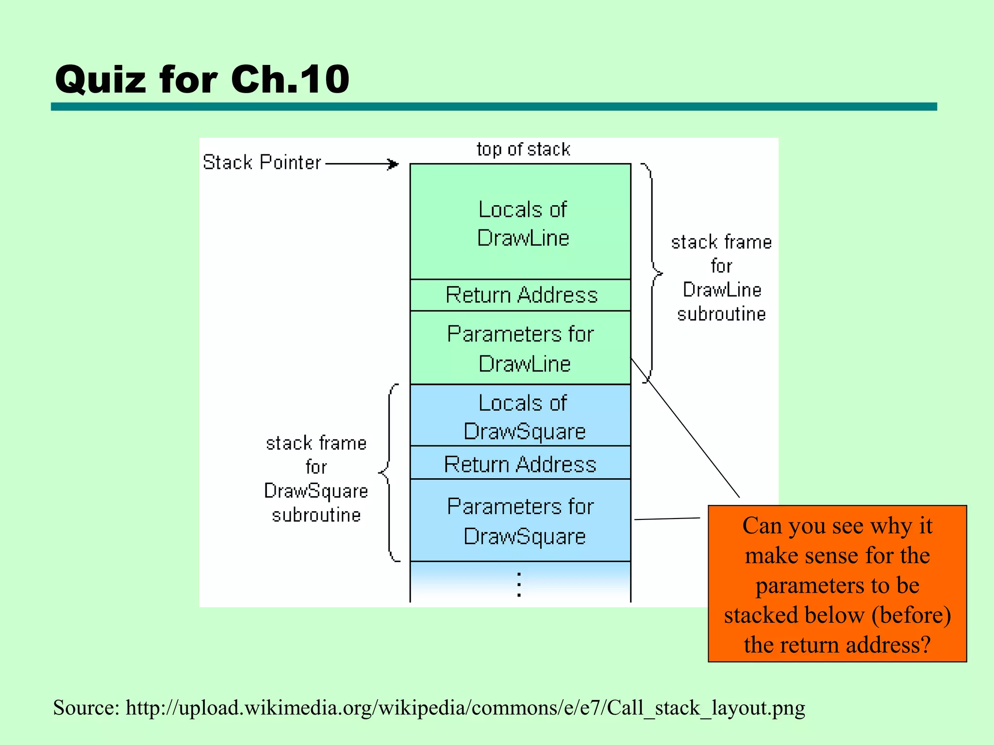 Quiz for Ch.10
Source: http://upload.wikimedia.org/wikipedia/commons/e/e7/Call_stack_layout.png
Can you see why it
make sense for the
parameters to be
stacked below (before)
the return address?
 