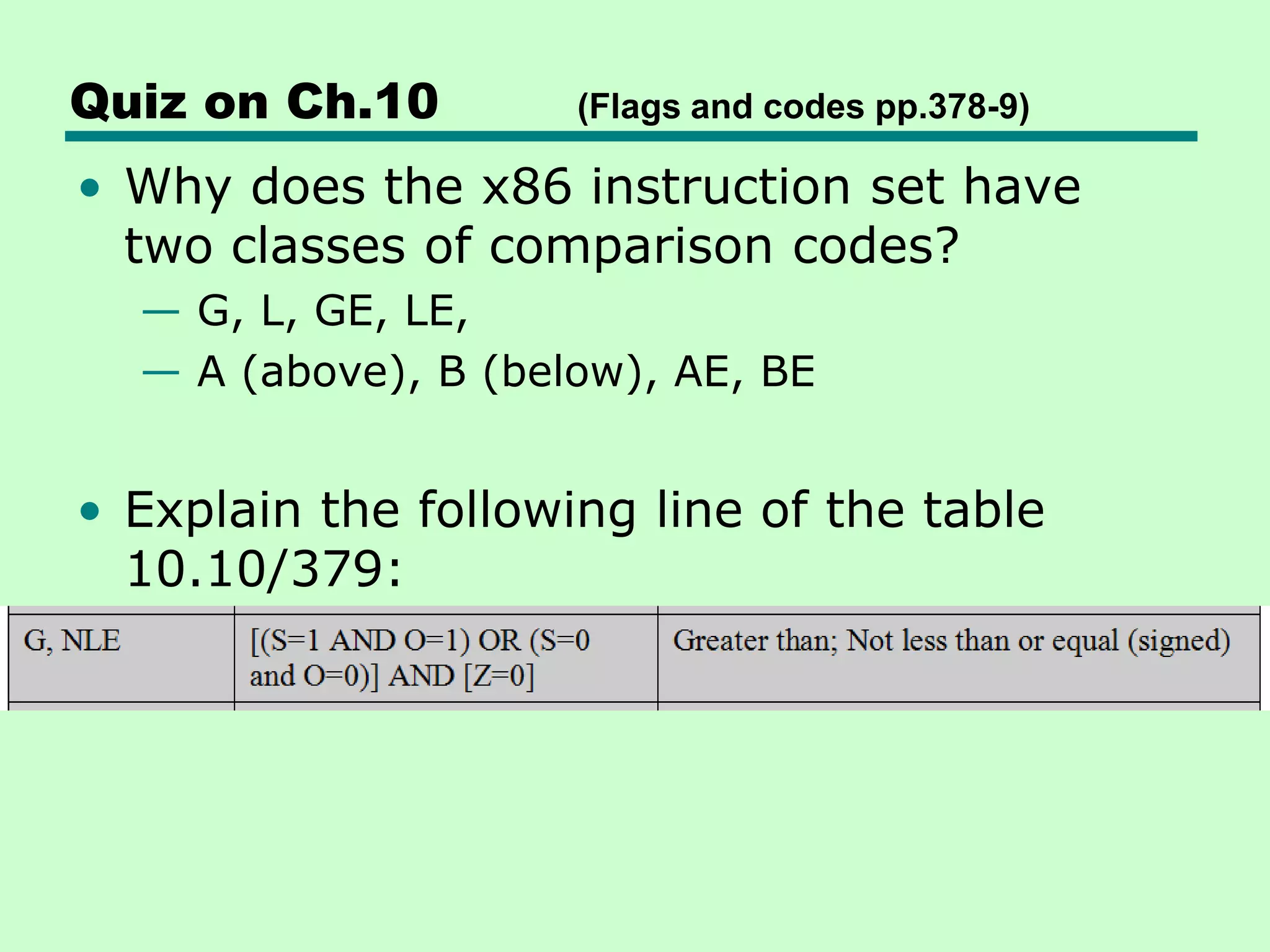 Quiz on Ch.10 (Flags and codes pp.378-9)
• Why does the x86 instruction set have
two classes of comparison codes?
— G, L, GE, LE,
— A (above), B (below), AE, BE
• Explain the following line of the table
10.10/379:
 