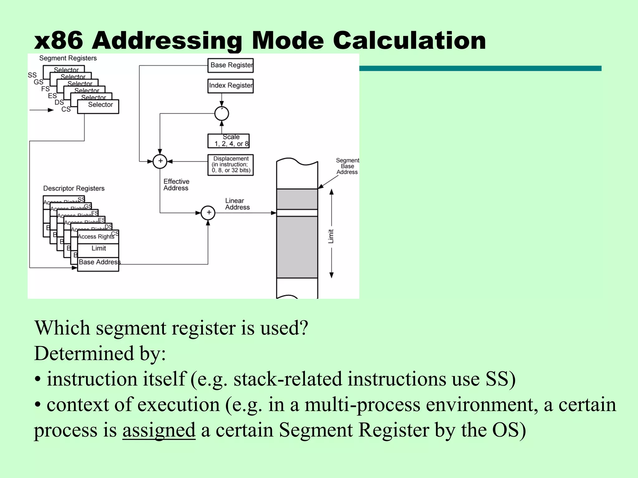 x86 Addressing Mode Calculation
Which segment register is used?
Determined by:
• instruction itself (e.g. stack-related instructions use SS)
• context of execution (e.g. in a multi-process environment, a certain
process is assigned a certain Segment Register by the OS)
 