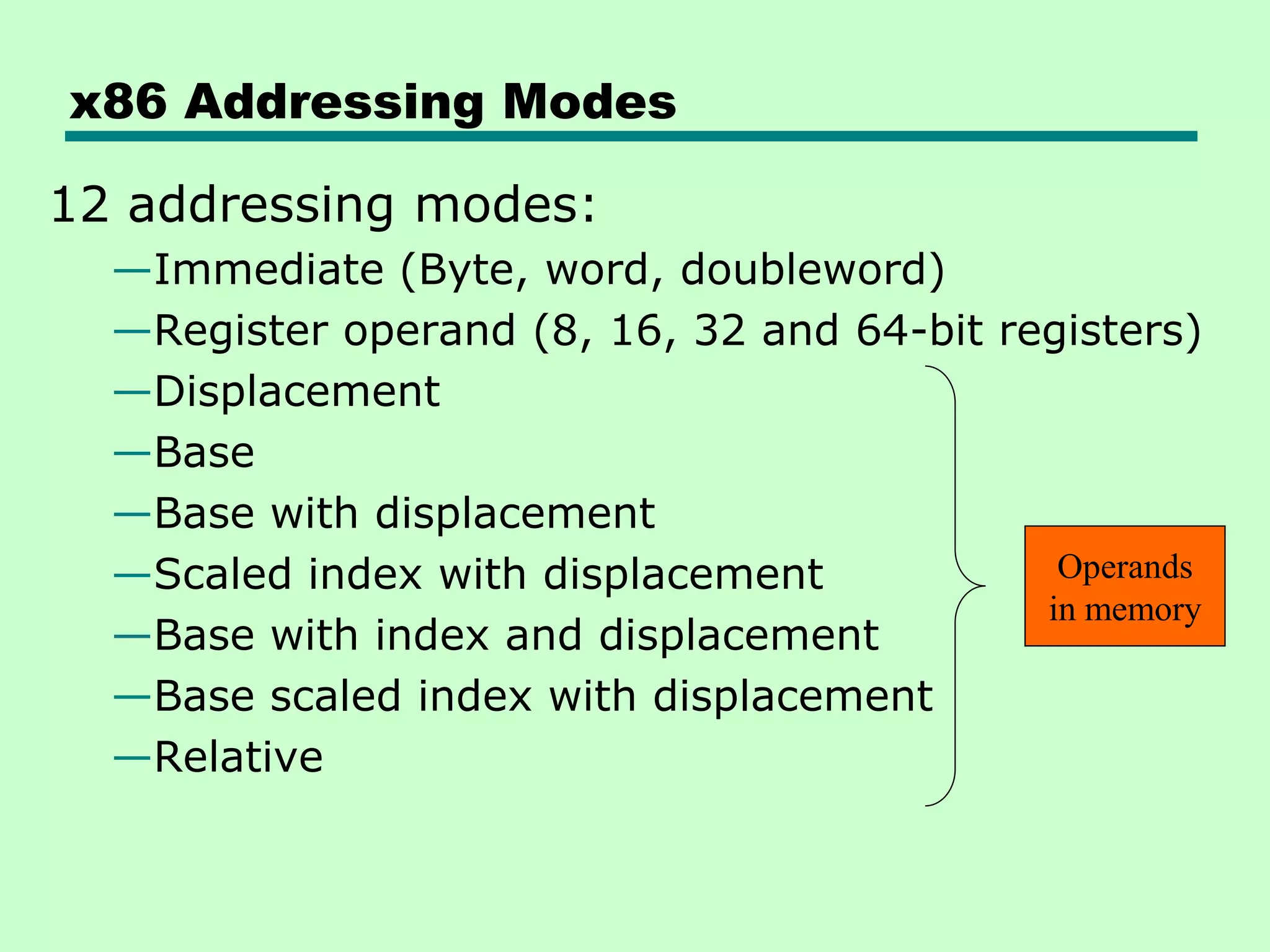 x86 Addressing Modes
12 addressing modes:
—Immediate (Byte, word, doubleword)
—Register operand (8, 16, 32 and 64-bit registers)
—Displacement
—Base
—Base with displacement
—Scaled index with displacement
—Base with index and displacement
—Base scaled index with displacement
—Relative
Operands
in memory
 