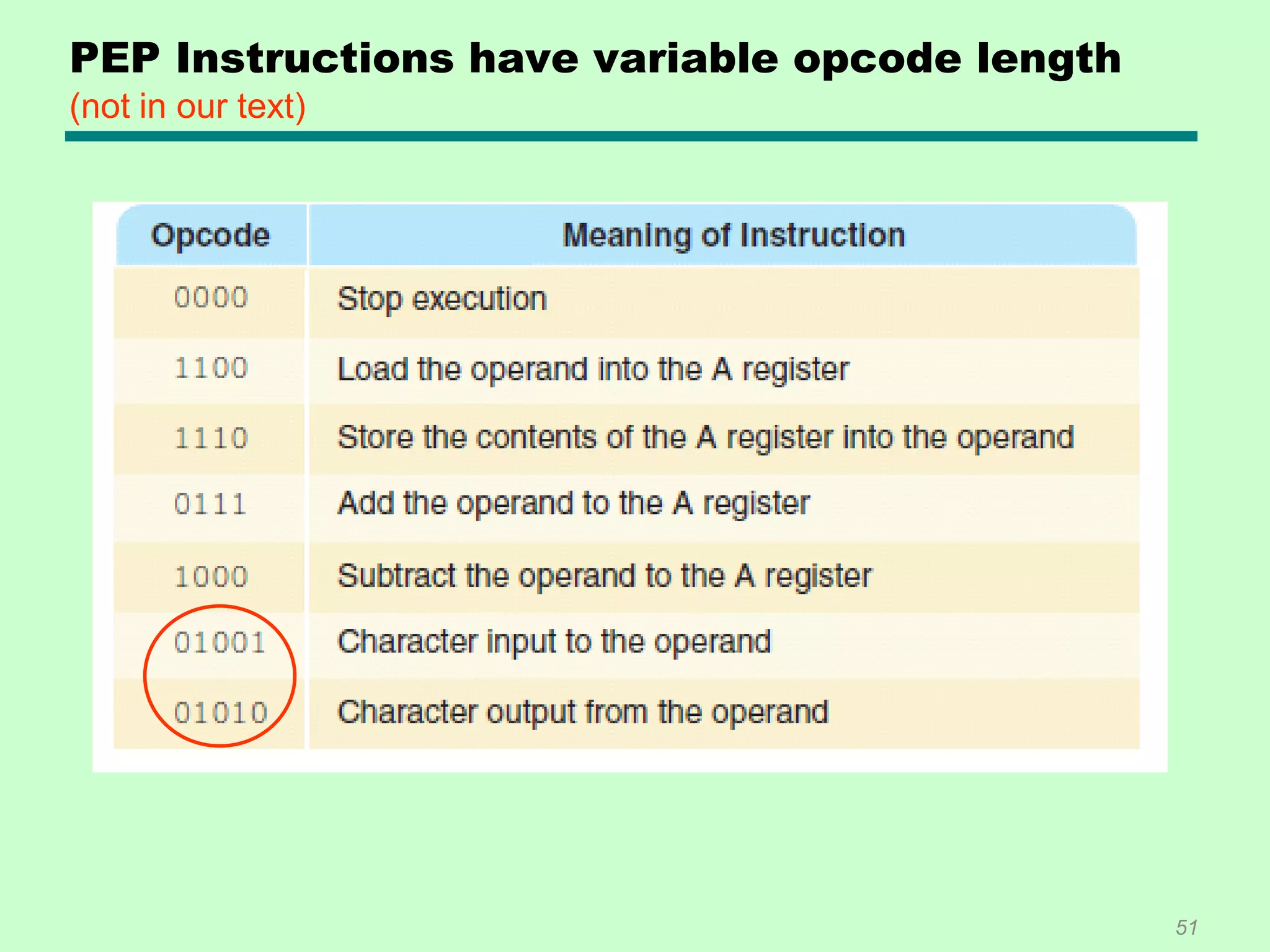 PEP Instructions have variable opcode length
(not in our text)
51
 