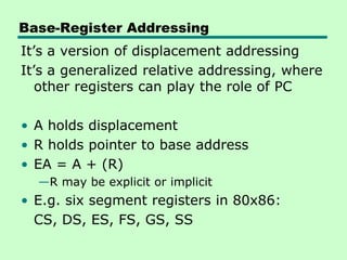 11_ InstructionSetsAddressingModes .pdf