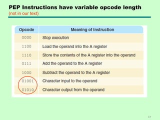 Variable Length Opcode Example 11_ InstructionSetsAddressingModes .pdf