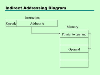 11_ InstructionSetsAddressingModes .pdf