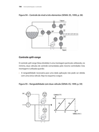 Instrumentação e controle
186
Figura 94 – Controle de nível a três elementos (SENAI. ES, 1999, p. 58)
Controle split-range
O controle split-range (faixa dividida) é uma montagem particular utilizando, no
mínimo, duas válvulas de controle comandadas pelo mesmo controlador. Esta
montagem é utilizada quando:
•	 	 A rangeabilidade necessária para uma dada aplicação não pode ser obtida
com uma única válvula. Veja no esquema a seguir.
Figura 95 – Rangeabilidade com duas válvula (SENAI. ES, 1999, p. 59)
 