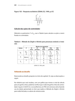 Instrumentação e controle
202
Figura 105 – Resposta oscilatória (SENAI. ES, 1999, p. 67)
Cálculo das ações do controlador
Obtendo os parâmetros T e GCR
, usar a Tabela 6 para calcular as ações a serem
fixadas no controlador.
Tabela 6 – Método de Ziegler e Nichols para processos estáveis e instá-
veis
(SENAI. ES, 1999, p.68)
Voltando ao desafio
Retornando ao desafio proposto no início do capítulo 10, veja as observações a
seguir.
No relatório que você recebeu, com um gráfico que mostra o sinal da válvula
para um ganho crítico, podemos verificar que o valor de ganho crítico do contro-
lador é igual a 4 (GCR=4), e se escolhermos um PID com estrutura série; fazendo
uso da tabela apresentada no item que explica o Método de Ziegler e Nichols
para malha fechada, os valores de sintonia serão:
 