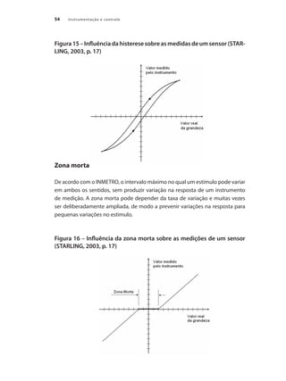 Instrumentação e controle
54
Figura15–Influênciadahisteresesobreasmedidasdeumsensor(STAR-
LING, 2003, p. 17)
Zona morta
De acordo com o INMETRO, o intervalo máximo no qual um estímulo pode variar
em ambos os sentidos, sem produzir variação na resposta de um instrumento
de medição. A zona morta pode depender da taxa de variação e muitas vezes
ser deliberadamente ampliada, de modo a prevenir variações na resposta para
pequenas variações no estimulo.
Figura 16 – Influência da zona morta sobre as medições de um sensor
(STARLING, 2003, p. 17)
 
