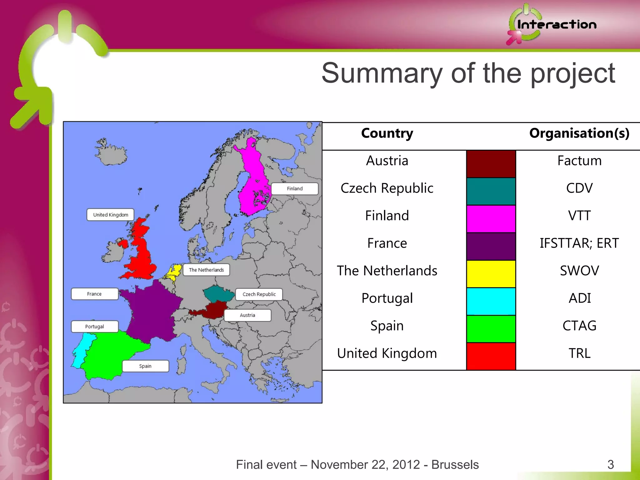 Summary of the project
                     Country                 Organisation(s)
                      Austria                    Factum
                  Czech Republic                  CDV
                      Finland                     VTT
                      France                  IFSTTAR; ERT
                 The Netherlands                 SWOV
                     Portugal                     ADI
                       Spain                     CTAG
                 United Kingdom                   TRL




Final event – November 22, 2012 - Brussels                3
 