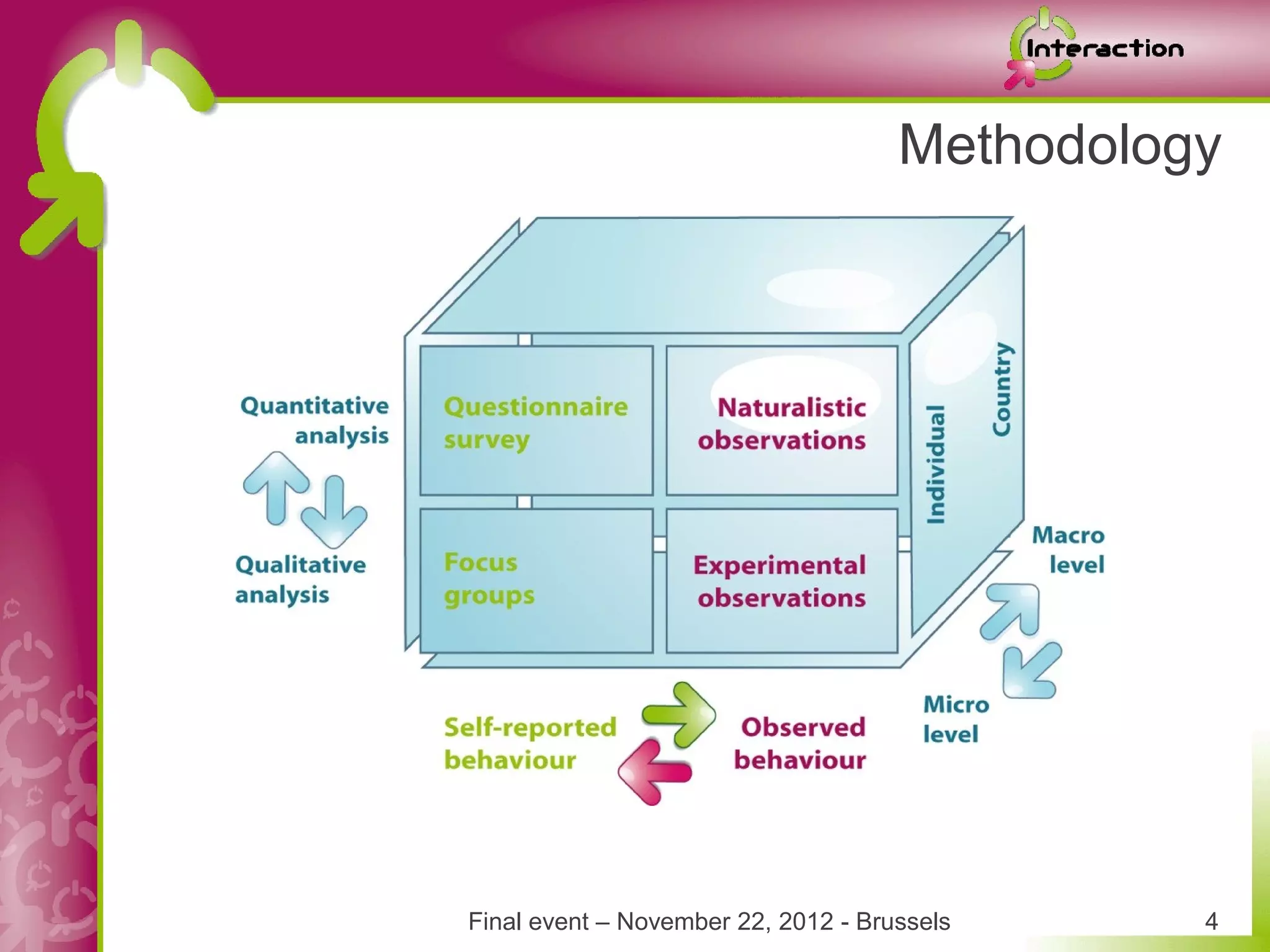 Methodology




Final event – November 22, 2012 - Brussels     4
 