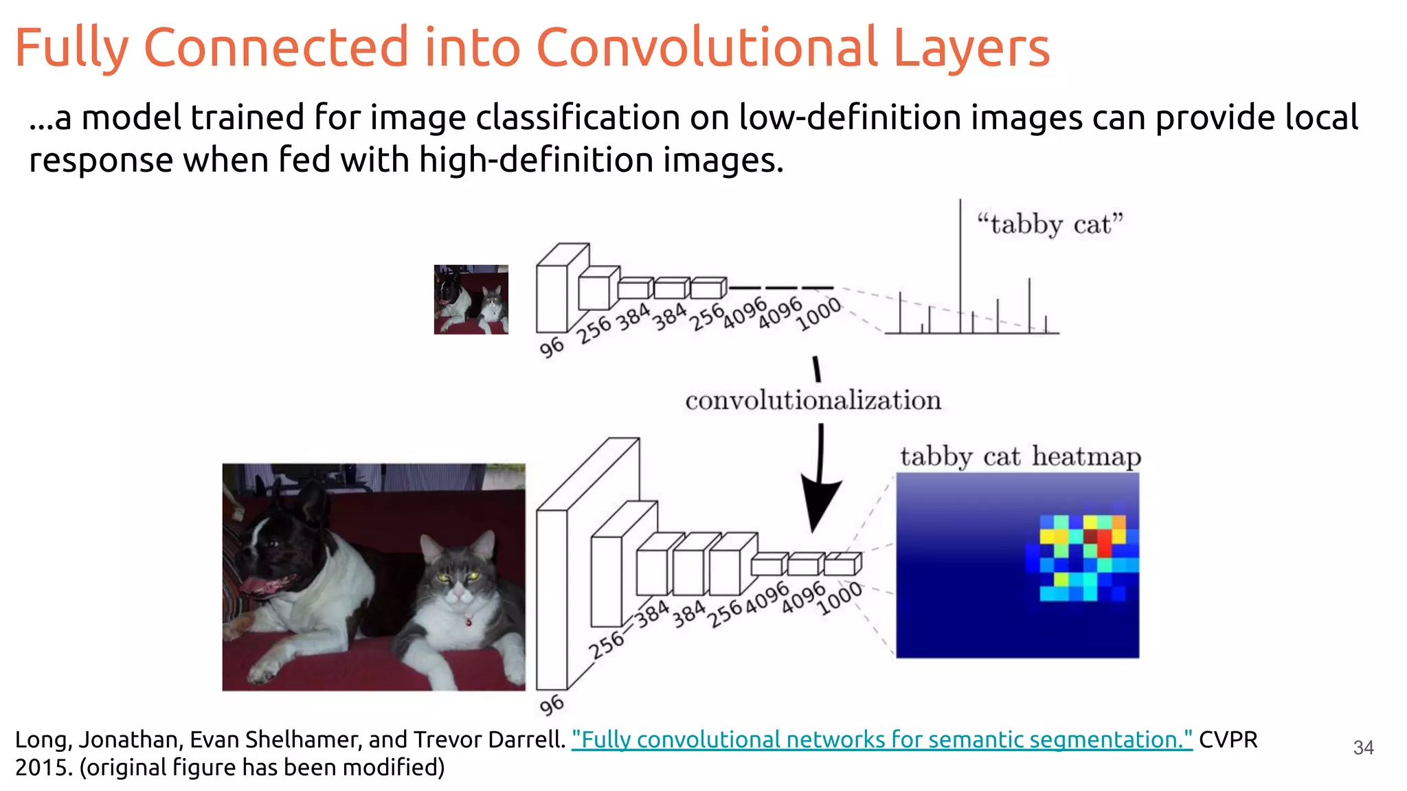 Fully Connected into Convolutional Layers
34
...a model trained for image classiﬁcation on low-deﬁnition images can provide local
response when fed with high-deﬁnition images.
Long, Jonathan, Evan Shelhamer, and Trevor Darrell. "Fully convolutional networks for semantic segmentation." CVPR
2015. (original ﬁgure has been modiﬁed)
 