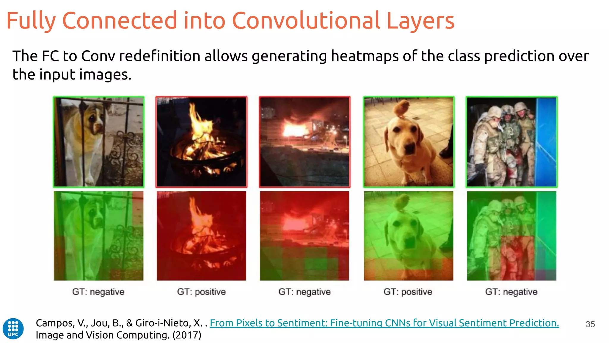 Fully Connected into Convolutional Layers
Campos, V., Jou, B., & Giro-i-Nieto, X. . From Pixels to Sentiment: Fine-tuning CNNs for Visual Sentiment Prediction.
Image and Vision Computing. (2017)
35
The FC to Conv redeﬁnition allows generating heatmaps of the class prediction over
the input images.
 