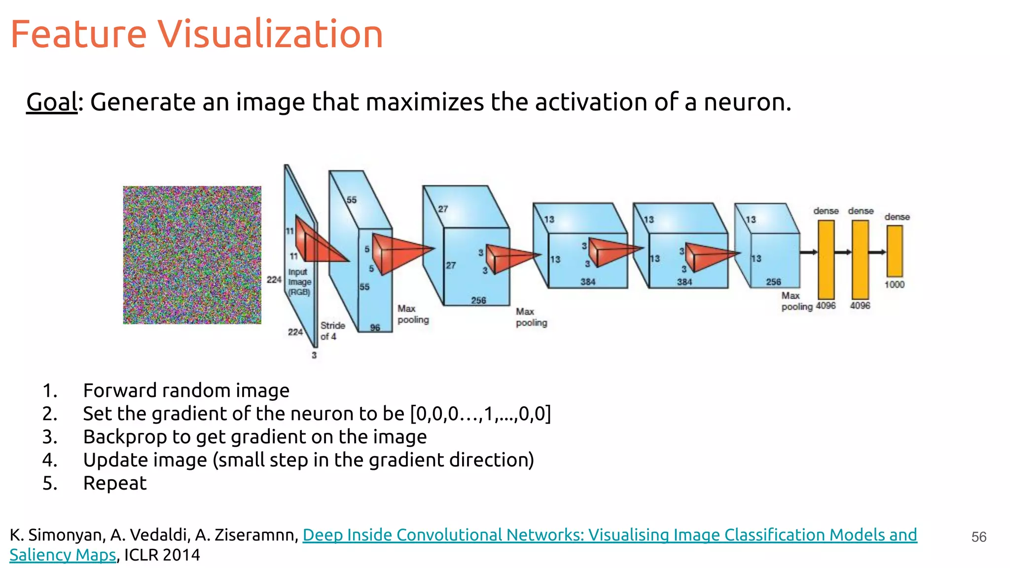 Feature Visualization
Goal: Generate an image that maximizes the activation of a neuron.
1. Forward random image
2. Set the gradient of the neuron to be [0,0,0…,1,...,0,0]
3. Backprop to get gradient on the image
4. Update image (small step in the gradient direction)
5. Repeat
56
K. Simonyan, A. Vedaldi, A. Ziseramnn, Deep Inside Convolutional Networks: Visualising Image Classiﬁcation Models and
Saliency Maps, ICLR 2014
 