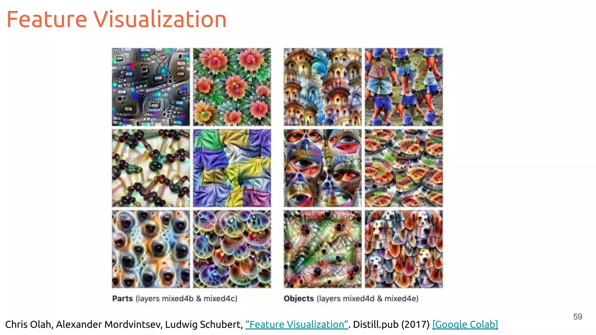 Feature Visualization
59
Chris Olah, Alexander Mordvintsev, Ludwig Schubert, “Feature Visualization”. Distill.pub (2017) [Google Colab]
 