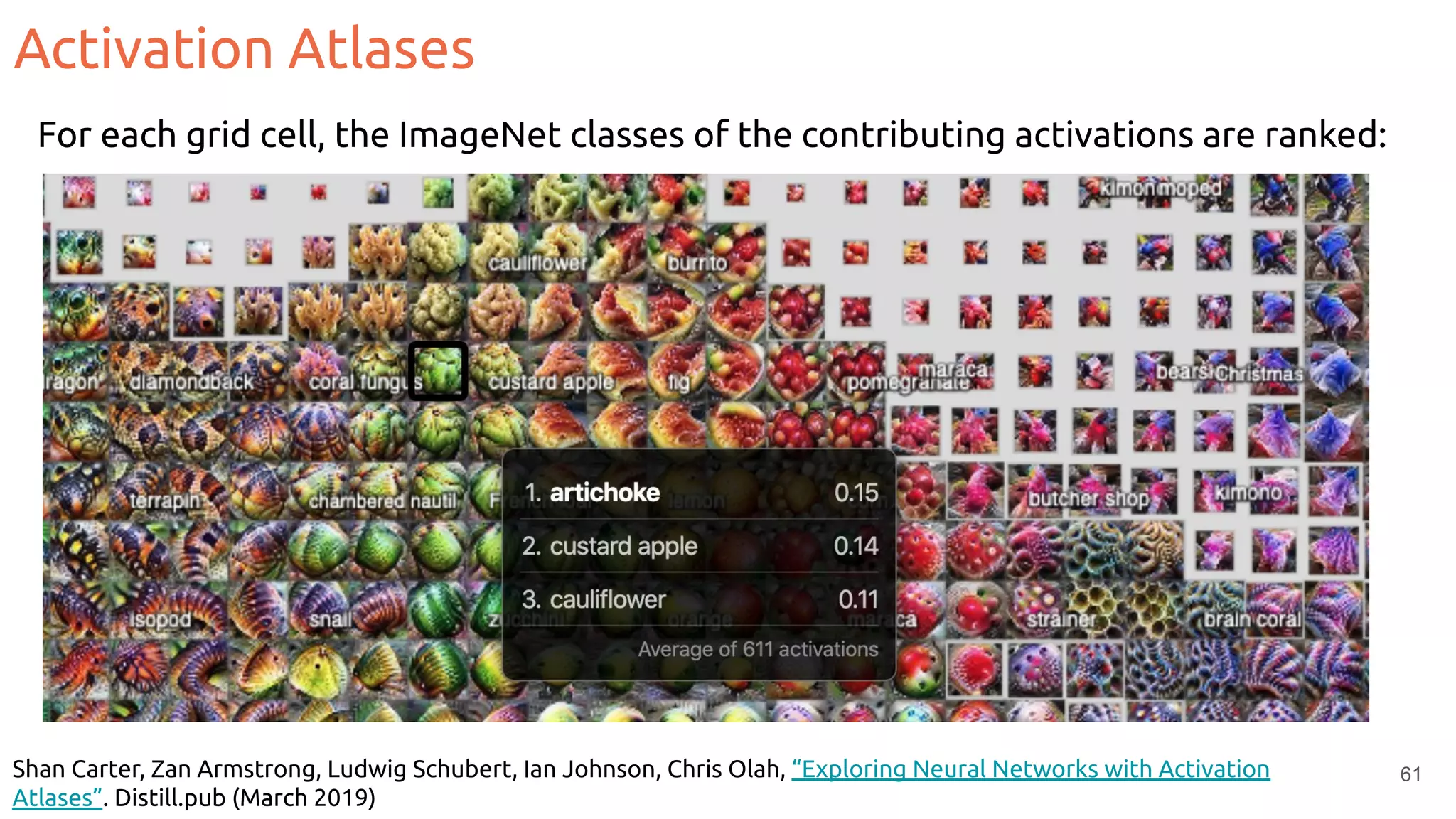 Activation Atlases
61
Shan Carter, Zan Armstrong, Ludwig Schubert, Ian Johnson, Chris Olah, “Exploring Neural Networks with Activation
Atlases”. Distill.pub (March 2019)
For each grid cell, the ImageNet classes of the contributing activations are ranked:
 