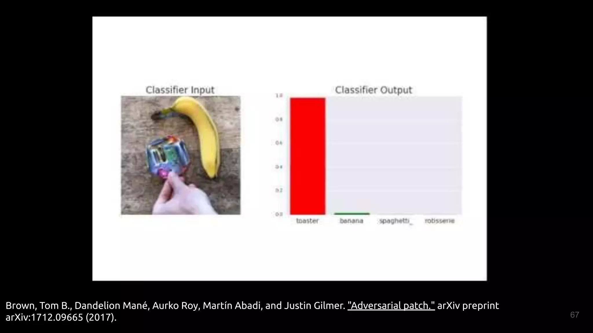 Brown, Tom B., Dandelion Mané, Aurko Roy, Martín Abadi, and Justin Gilmer. "Adversarial patch." arXiv preprint
arXiv:1712.09665 (2017). 67
 