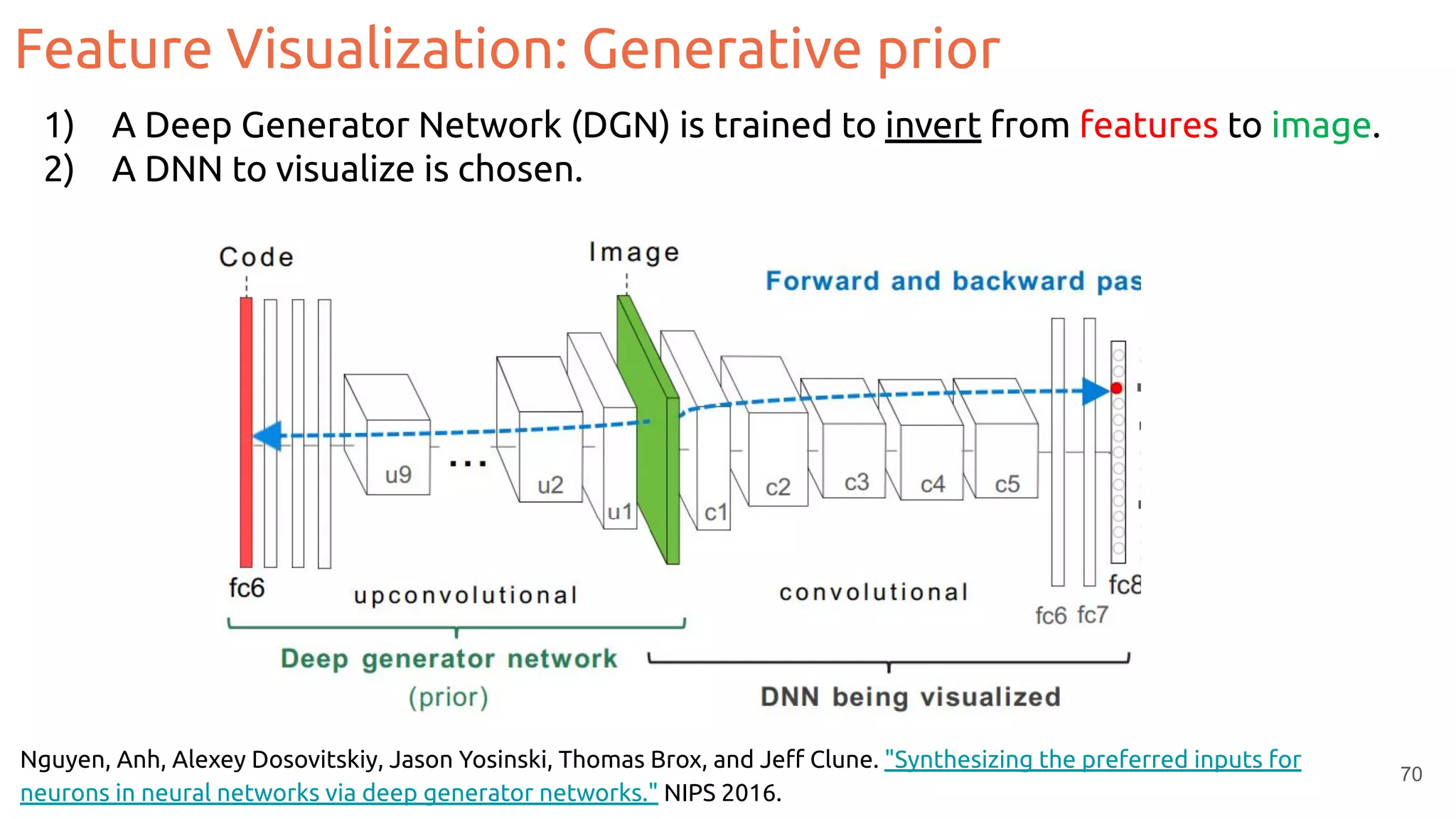Feature Visualization: Generative prior
70
Nguyen, Anh, Alexey Dosovitskiy, Jason Yosinski, Thomas Brox, and Jeﬀ Clune. "Synthesizing the preferred inputs for
neurons in neural networks via deep generator networks." NIPS 2016.
1) A Deep Generator Network (DGN) is trained to invert from features to image.
2) A DNN to visualize is chosen.
 