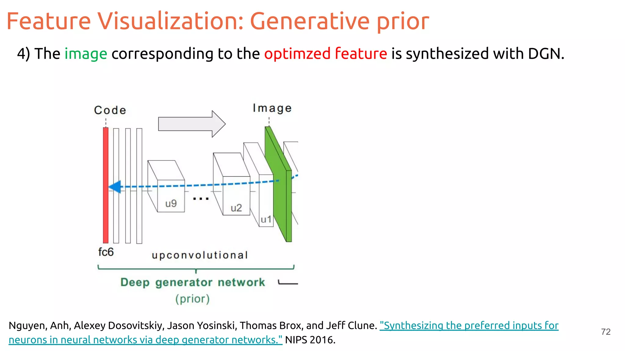 Feature Visualization: Generative prior
72
Nguyen, Anh, Alexey Dosovitskiy, Jason Yosinski, Thomas Brox, and Jeﬀ Clune. "Synthesizing the preferred inputs for
neurons in neural networks via deep generator networks." NIPS 2016.
4) The image corresponding to the optimzed feature is synthesized with DGN.
 